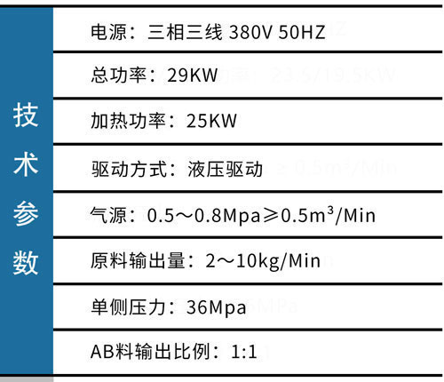 JX-H-T50液压聚脲喷涂机(图2)